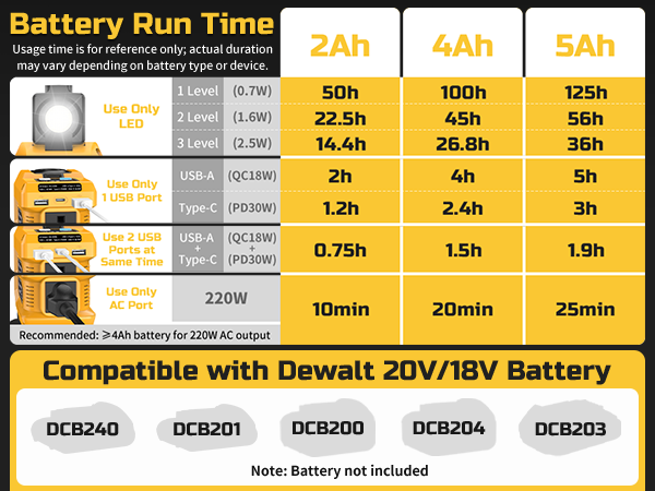 dewalt power inverter