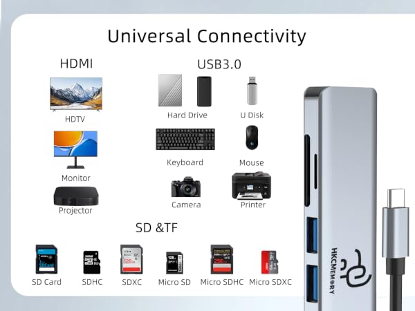 USB HUB