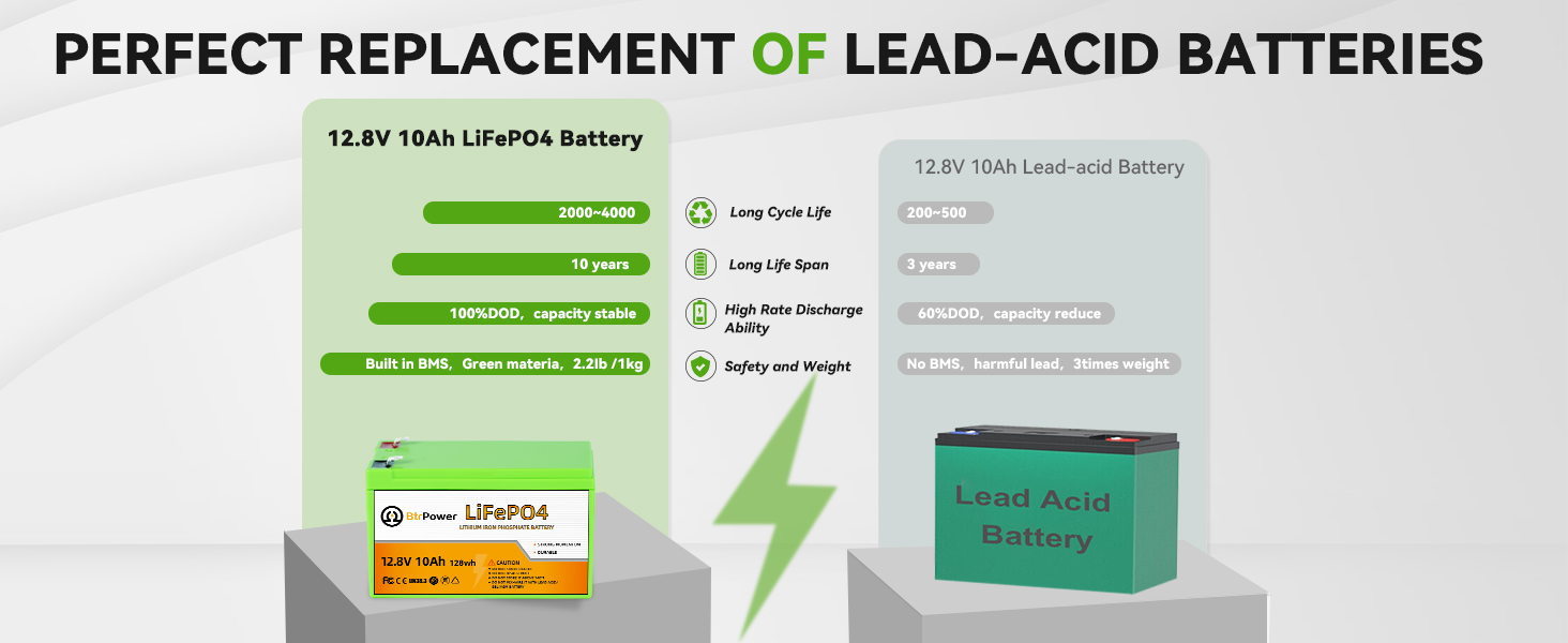 Perfect replacement of Lead acid battery