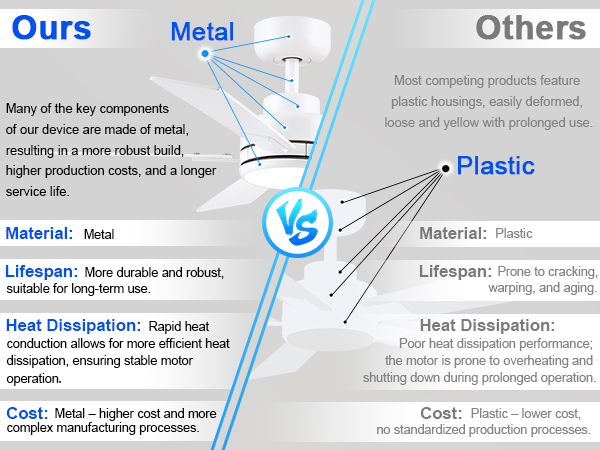 Metal and plastic materials