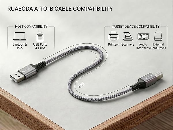 USB A to B cable compatibility for Laptops, PC, USB Hubs, Printers, Scanners, MIDI Audio Interfaces
