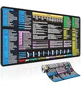 Waterproof mouse pad—Excel Cheat Sheet Desk pad—Contains Various commonly Use Office Software Suc...