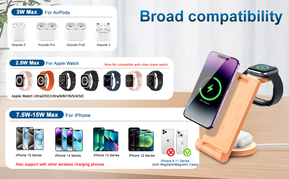 compatible with 15W for iPhone, 5W for AirPods, 2.5W for Apple Watch