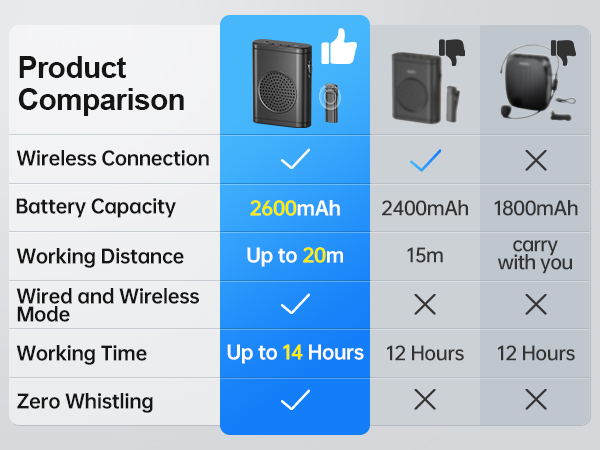 classroom microphone for teachers wireless teacher microphone for classroom microphone amplifier