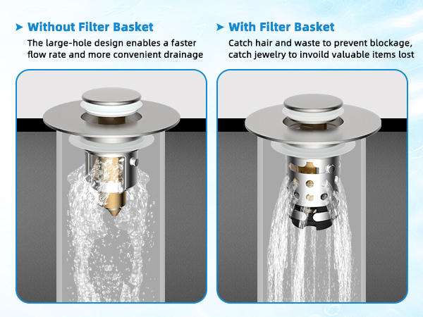 Bathroom Sink Pop Up Drain Strainer