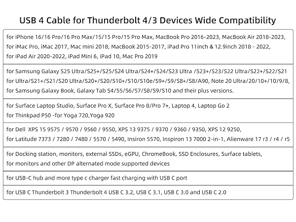 USB C to USB C Cable for Thunderbolt 3 and Thunderbolt 4 USB 4, USB C 3.2, 3.1, 3.0 and 2.0 devices