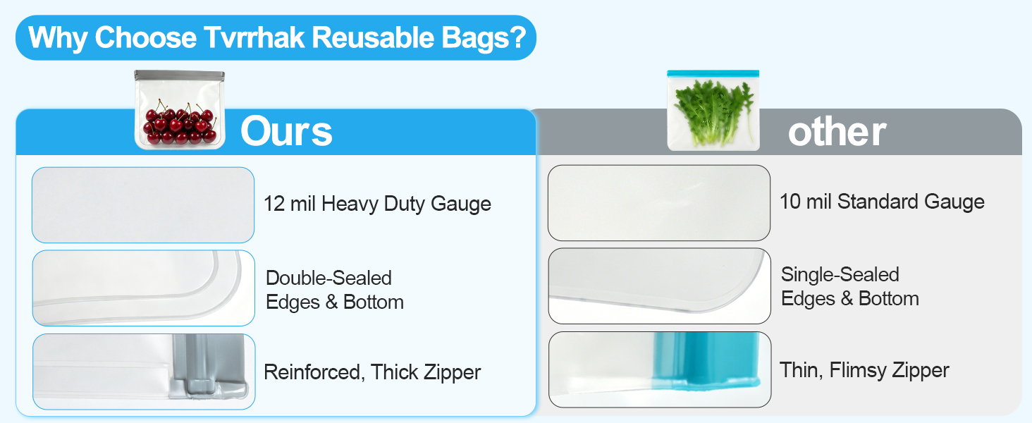Why Choose Tvrrhak Reusable Bags?