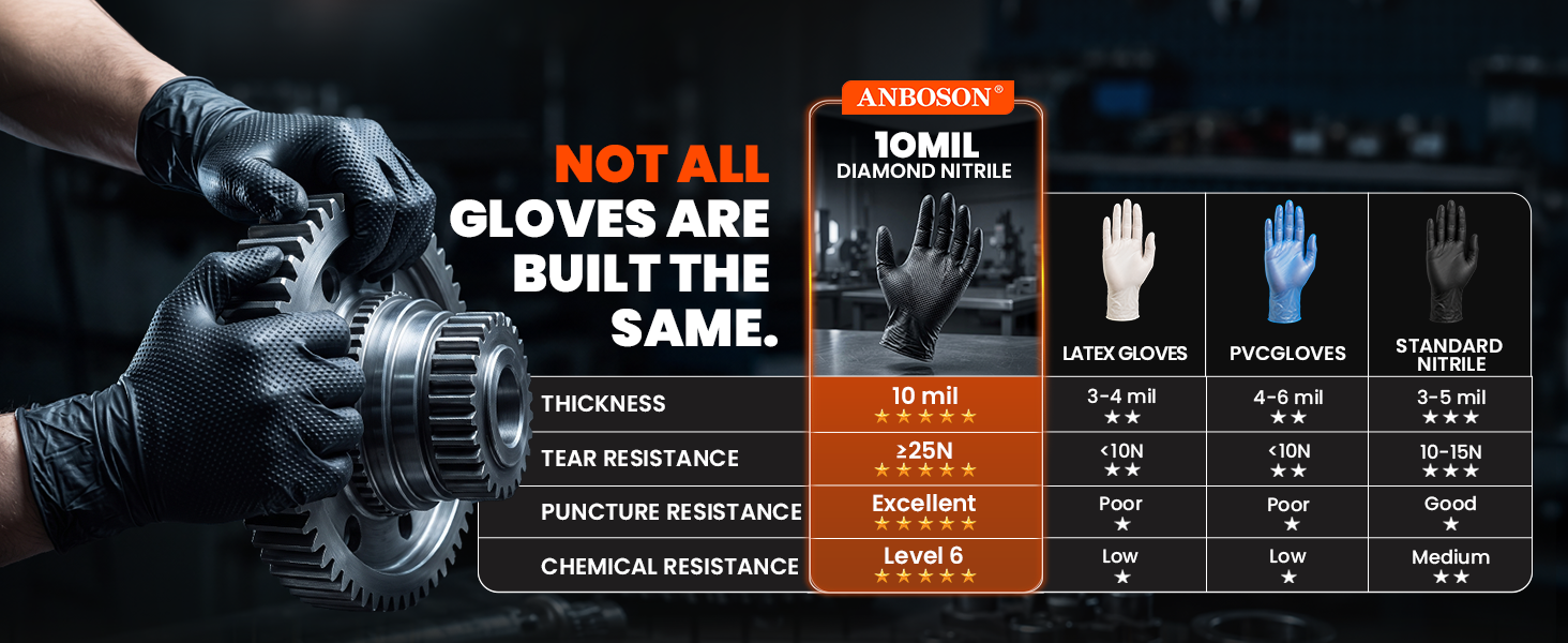 all the nitrile gloves compare