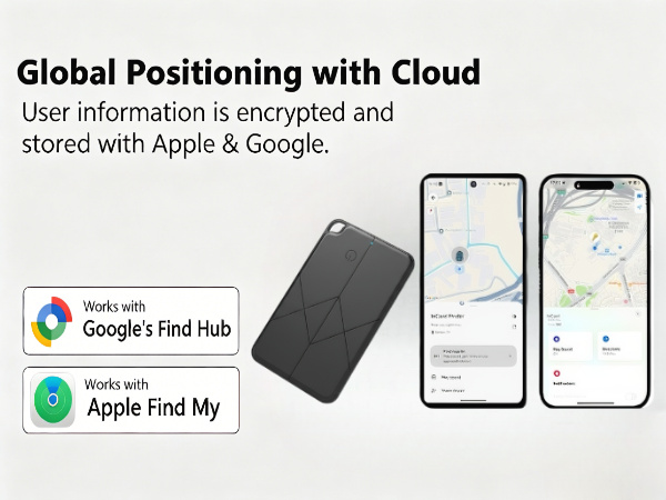 Global Positioning with Cloud User information is encrypted and storedwithApple&Google
