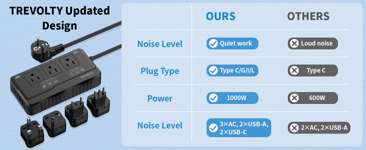 voltage converter US to Europe