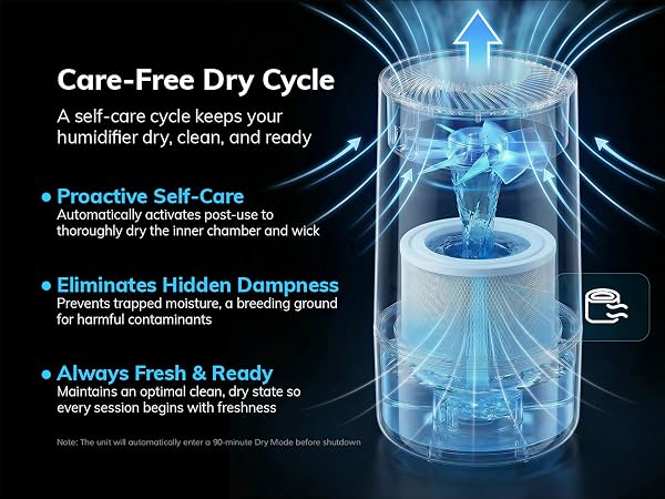 Dry mode