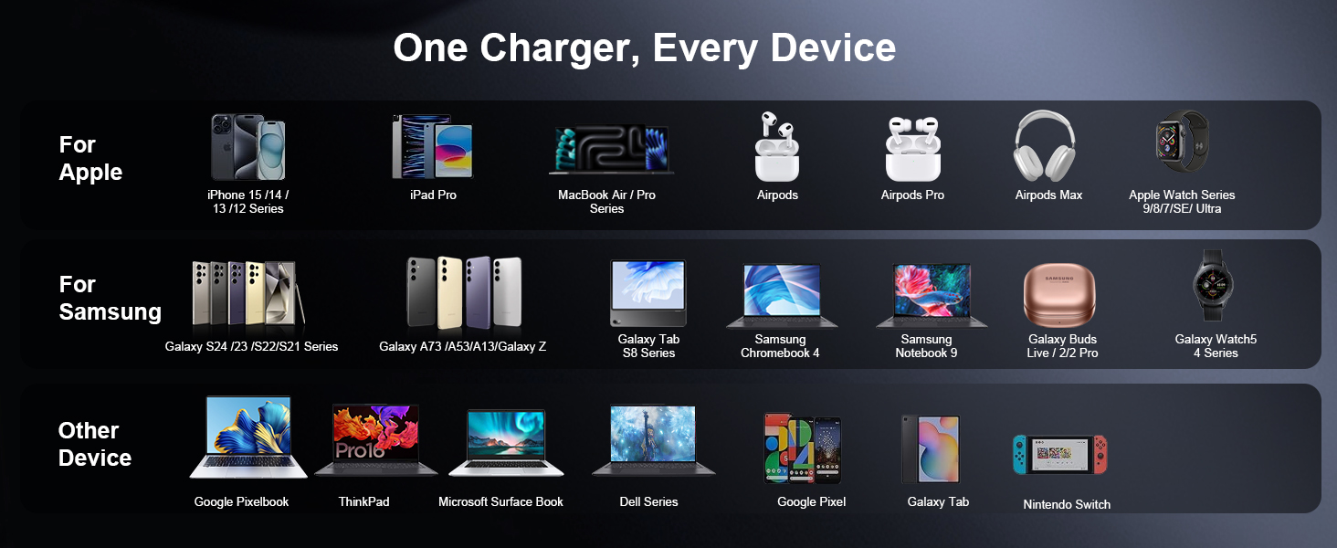 Compatible with almost all devices