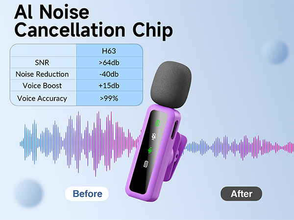Al noise cancellation