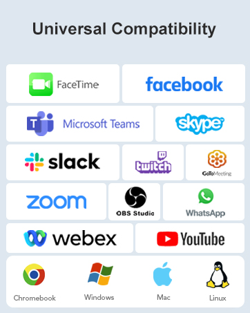 Compatibility chart showing various video conferencing and social media platform logos including FaceTime, Zoom, Skype, and operating system icons.