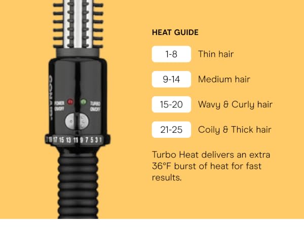 Heat Guide