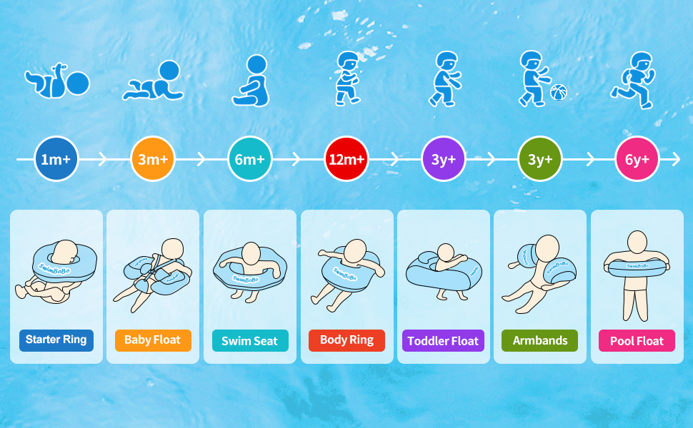 SWIMBOBO