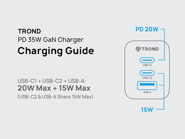 usb c fast charger