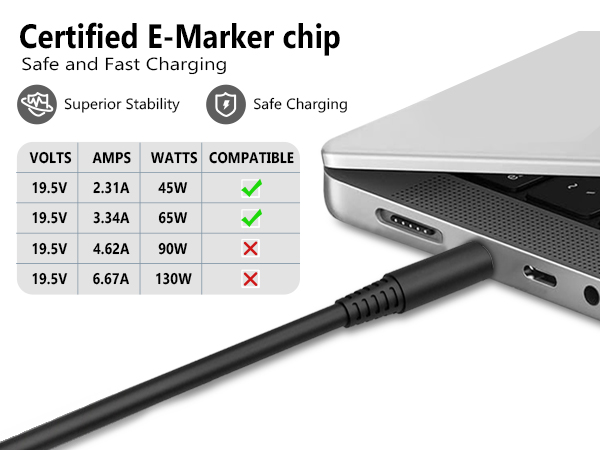 dell charger