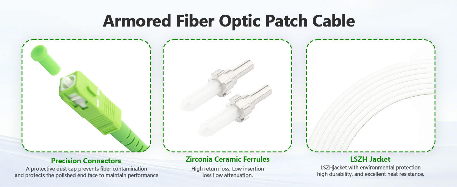 Armored Fiber Optic Patch Cable
