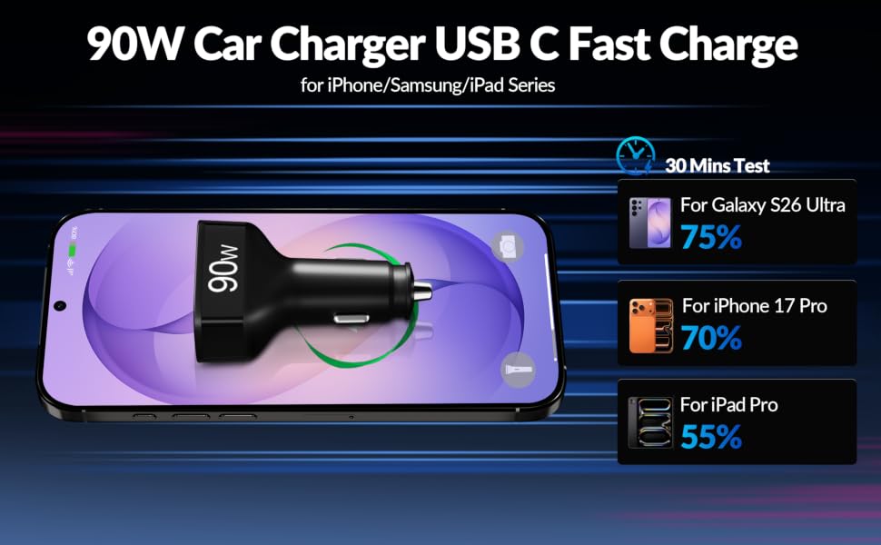 Car Charger USB C