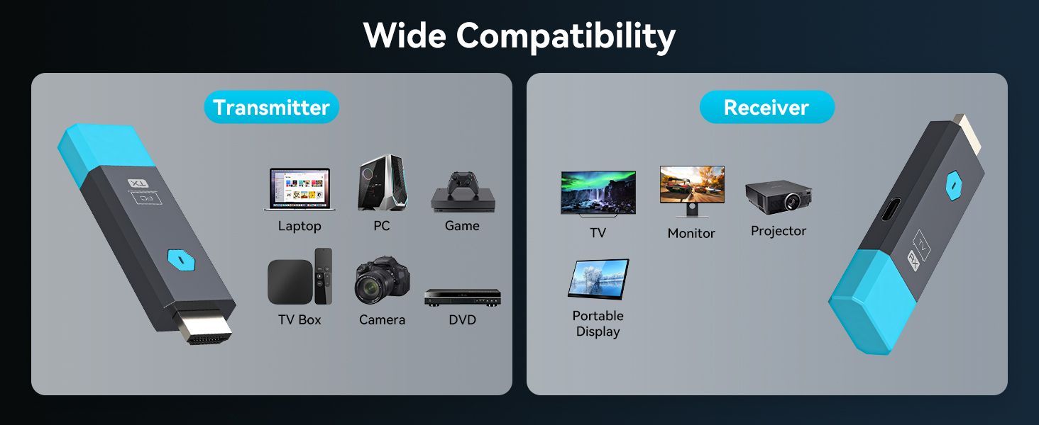 HDMI Wireless Extender