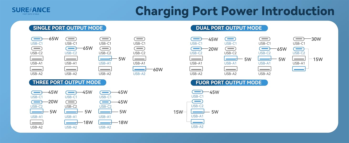 travel adapter