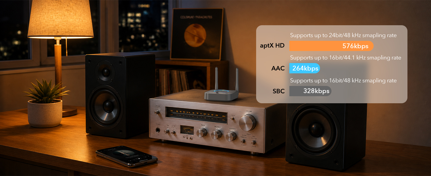Bluetooth Receiver for Home Stereo