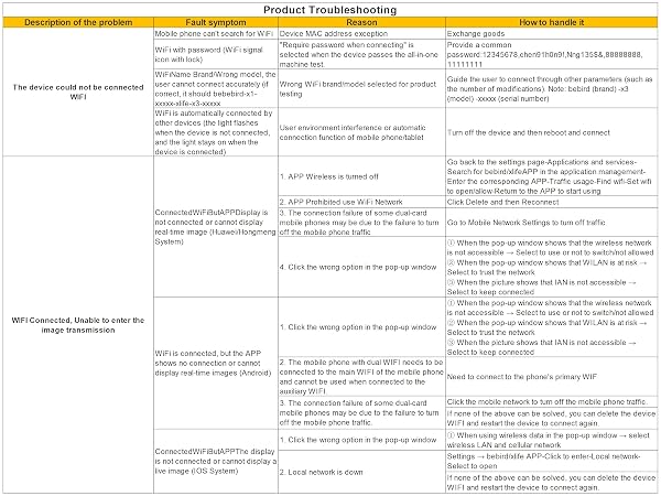 Product Troubleshooting- Moblie