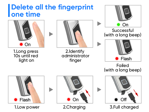 Fingerprint Lock