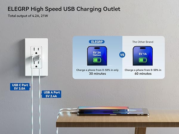 USB OUTLET