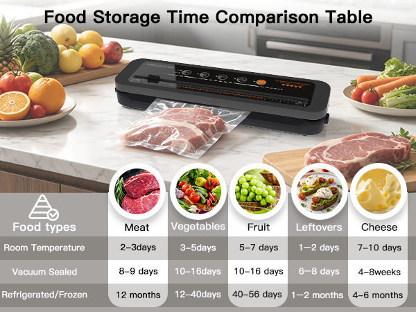 Time Comparison Table