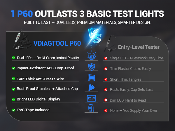 why choose p60 test light