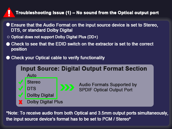 dac converter