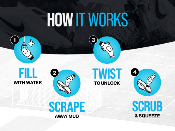 How BB Works - Fill, Scrape, Twist, Scrub