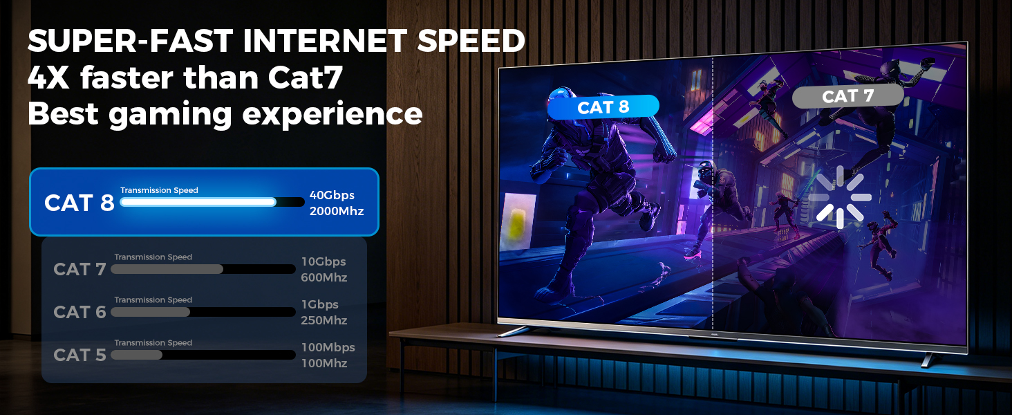 cat 8 ethernet cable
