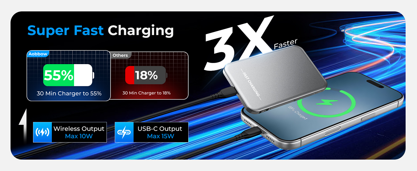 Super Fast Charging