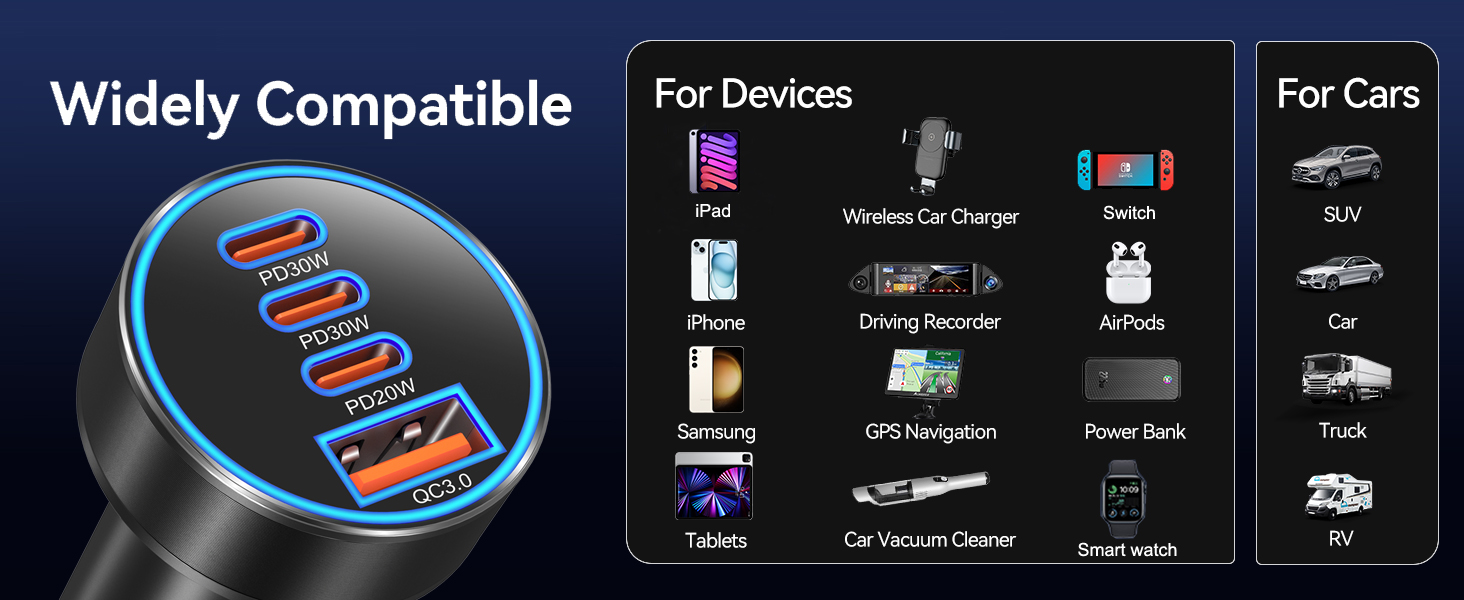 USB C Fast Car Charger