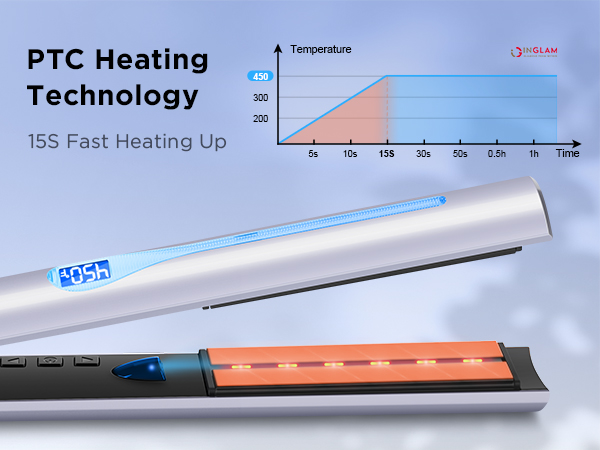 PTC Heating Technology