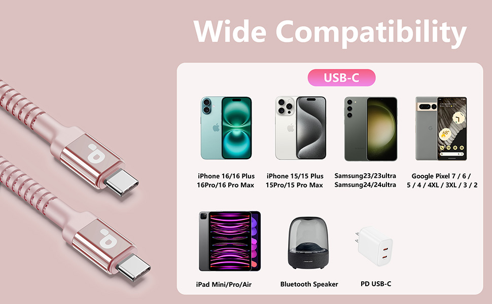 USB C Fast Charger