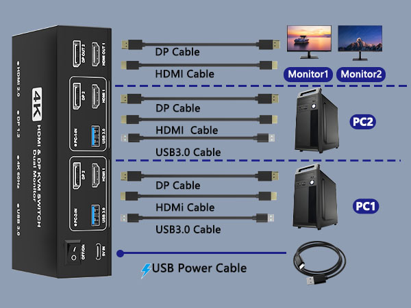 kvm switch