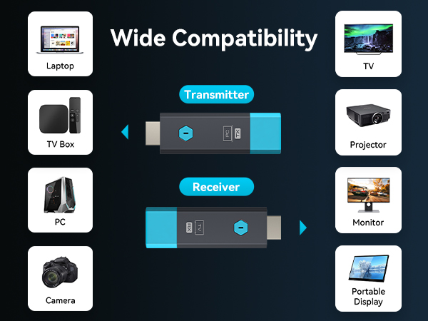 HDMI Wireless Extender