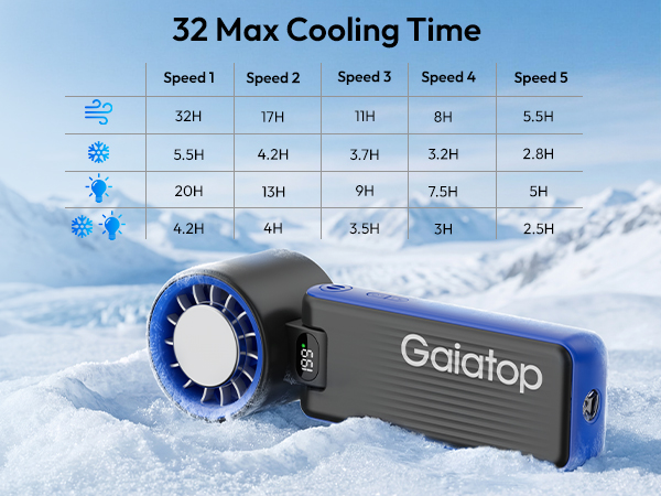 Portable Handheld Turbo Fan with Ice Cooler 32H Cooling Fan Portable Personal Fans