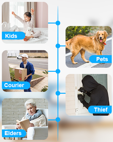 security camera outdoor