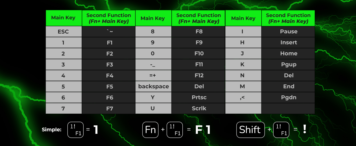 function key