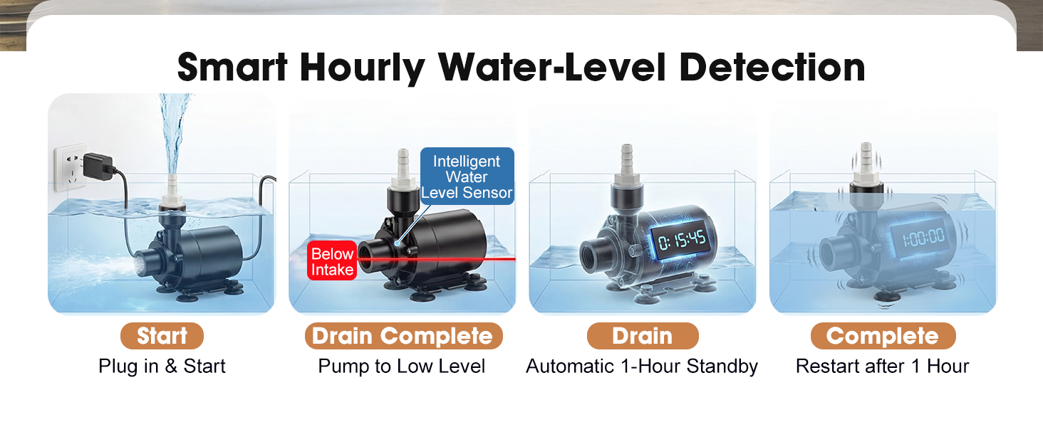Upgraded Automatic Smart Dehumidifier Pump