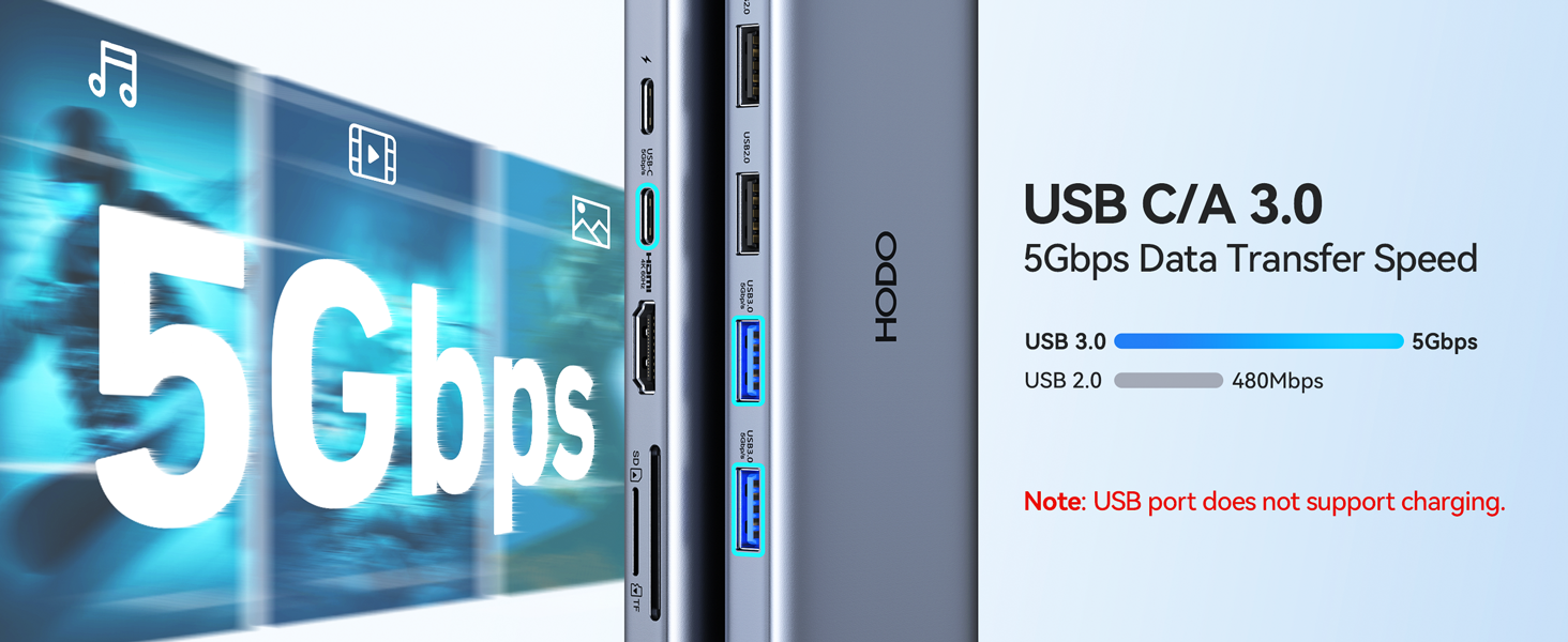 USB C Hub Multiport Adapter, Laptop Docking Station for Dell/HP Laptop, USBC Dock 4K HDMI,Ethernet