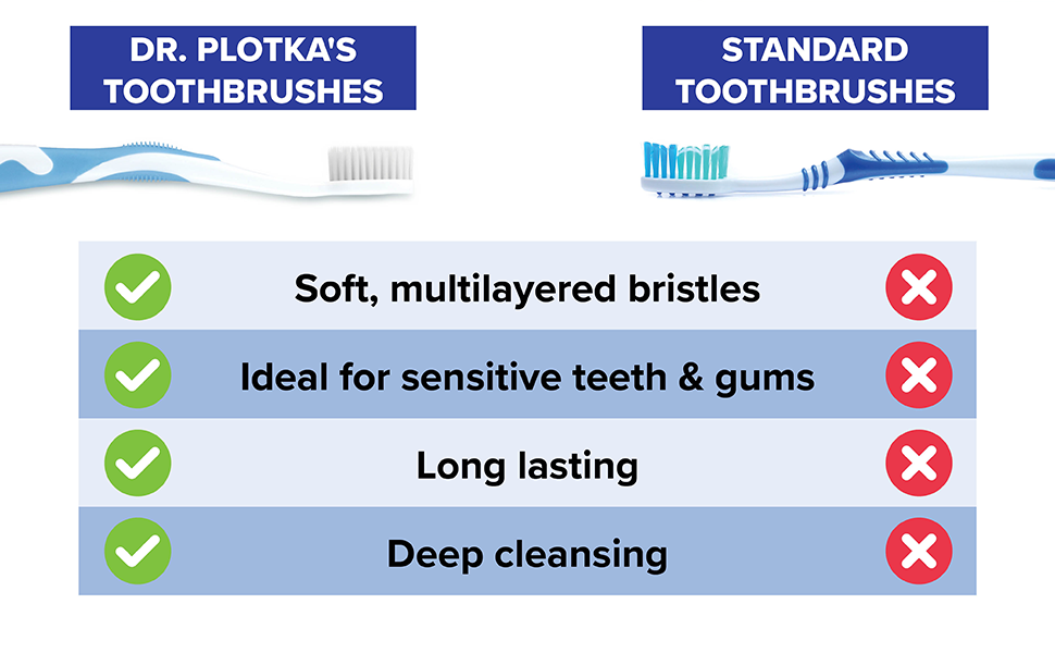 layered bristles for deep cleaning teeth and gums
