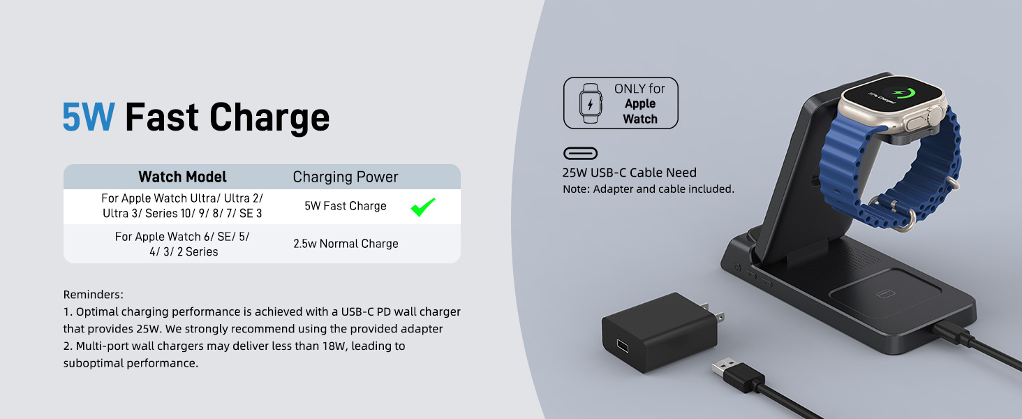 Fast Charge