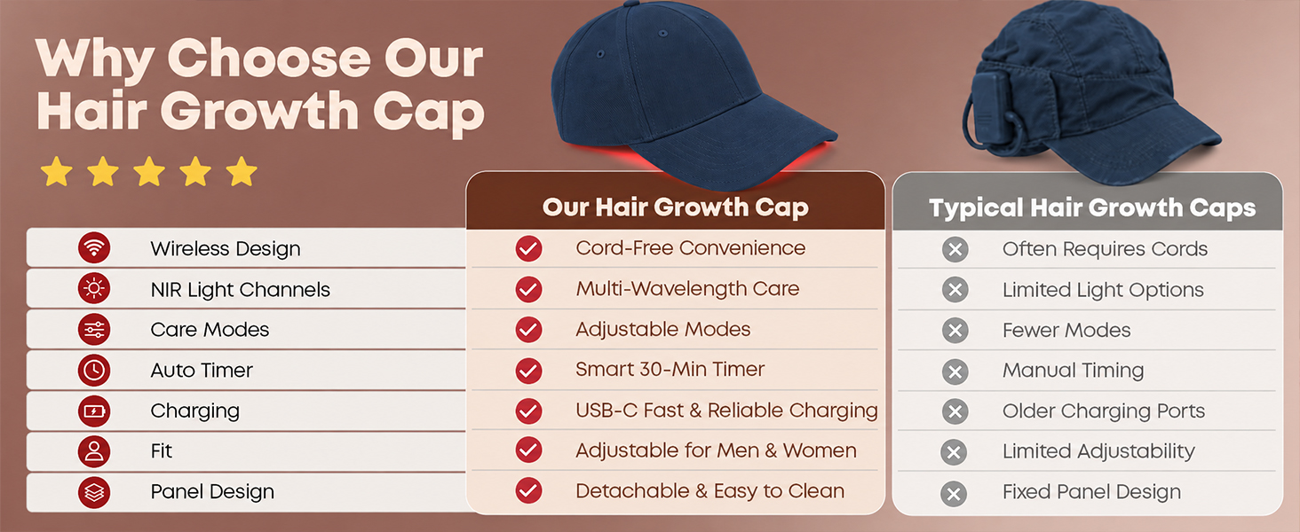 Laser Hair Growth Cap