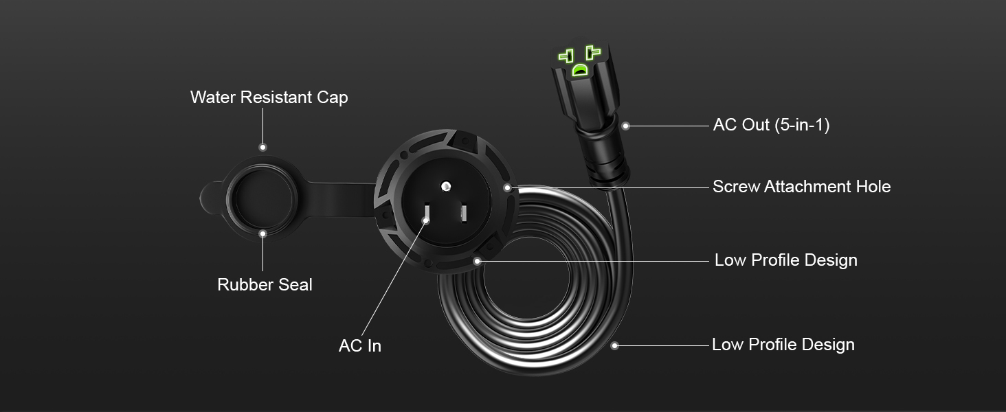 20A 125V AC Port Plug